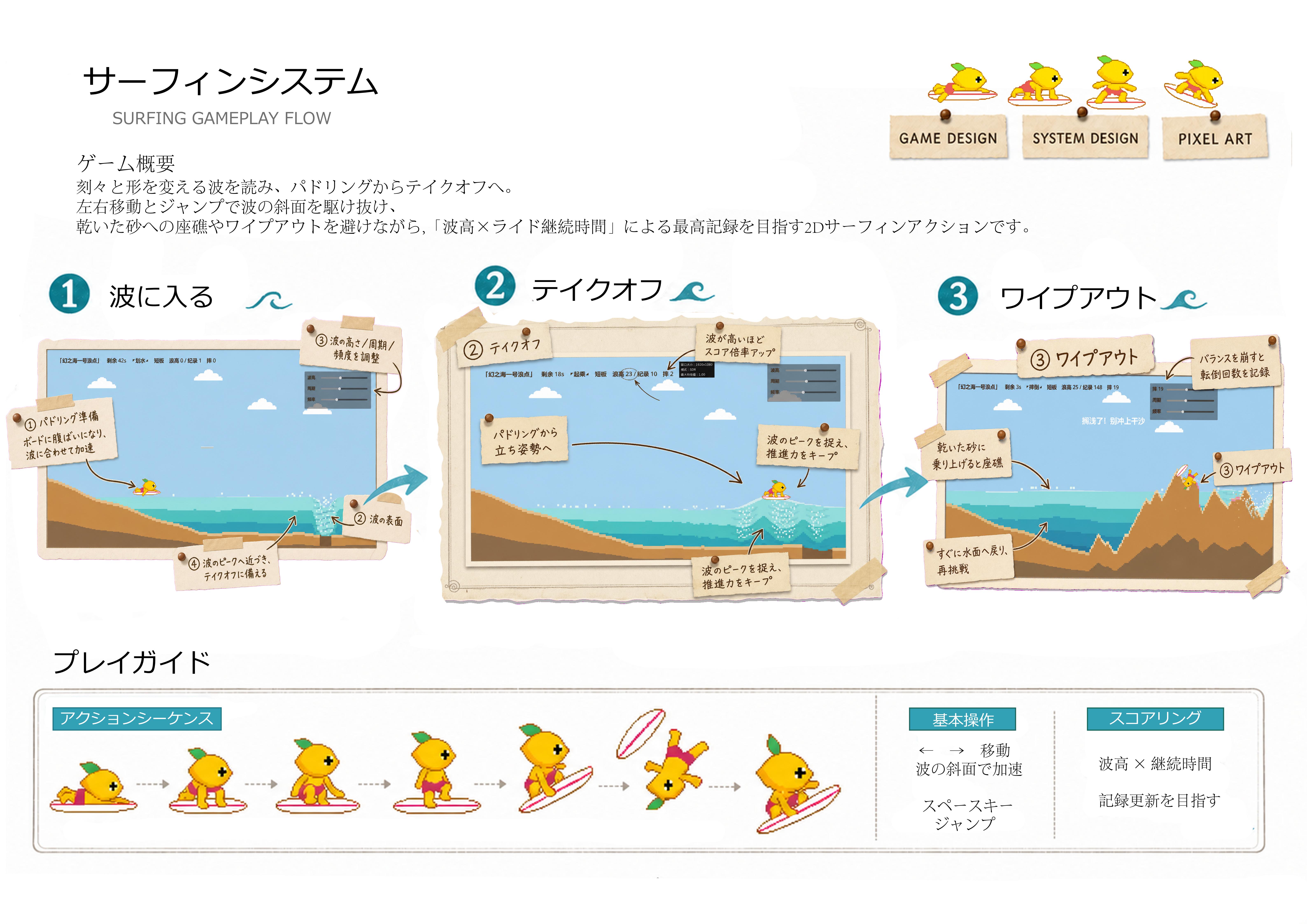 Surfing gameplay flow